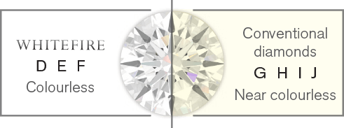 The Whitefire Difference
